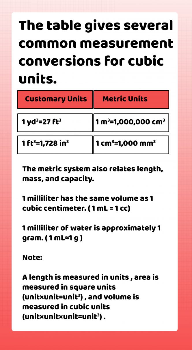 Convert Units of Area and Volume, Brooklyn Letters