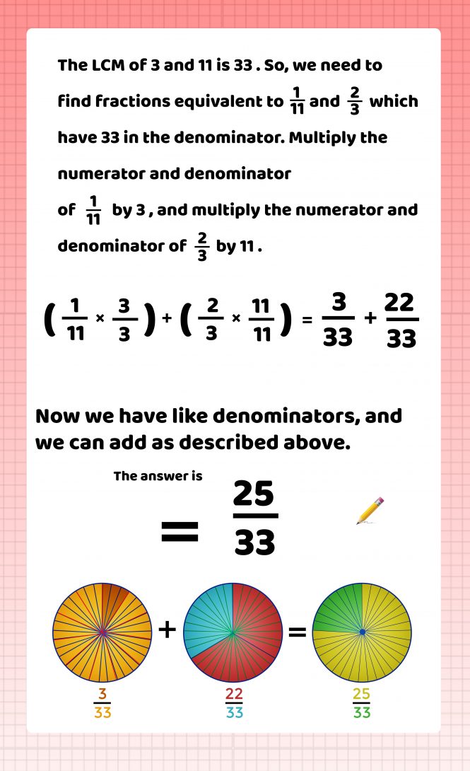 Adding Subtracting Fractions with Unlike Denominators, Brooklyn Letters