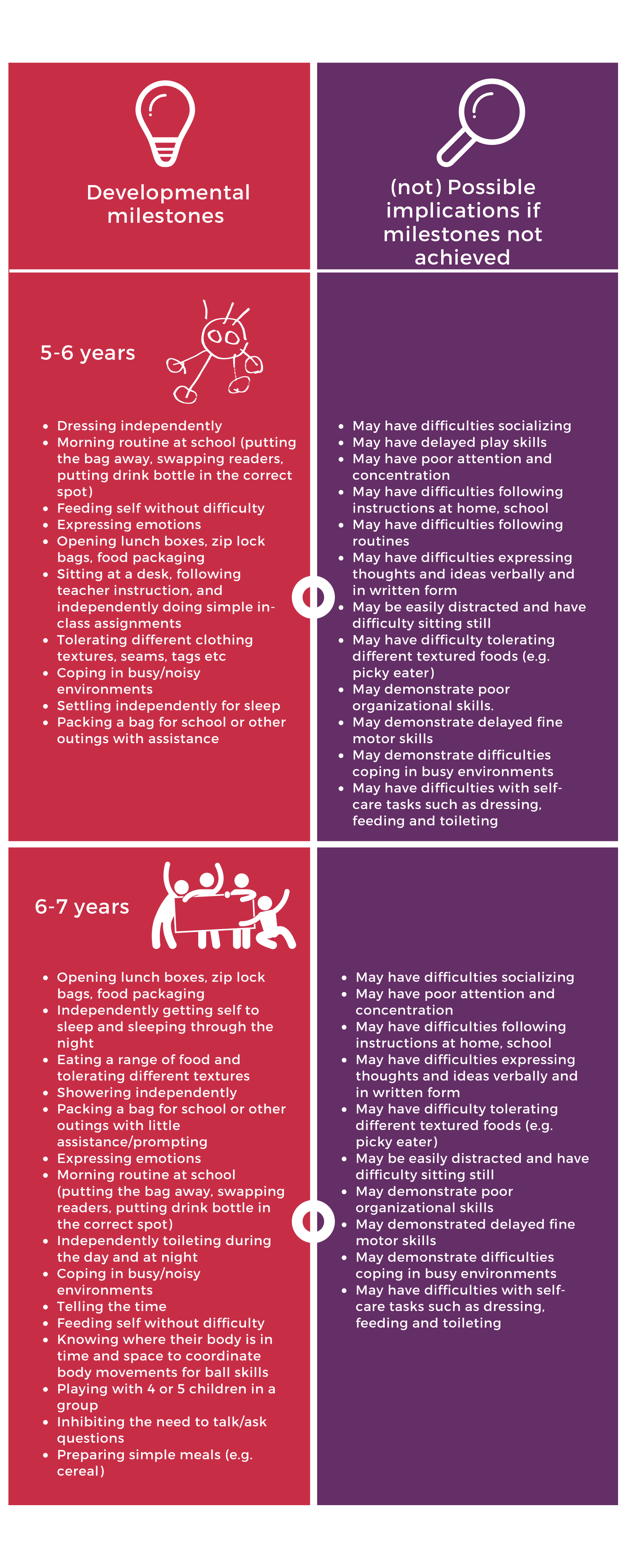 😊Activities of Daily Living ADLs & Instrumental Activities of Daily Living IADLs