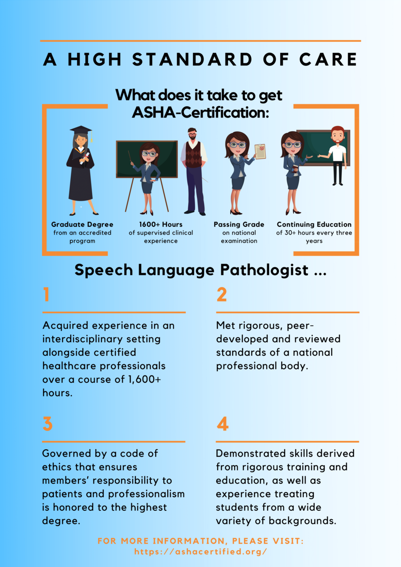 👉What are the qualifications for speech-language therapists pathologists?👈, Brooklyn Letters