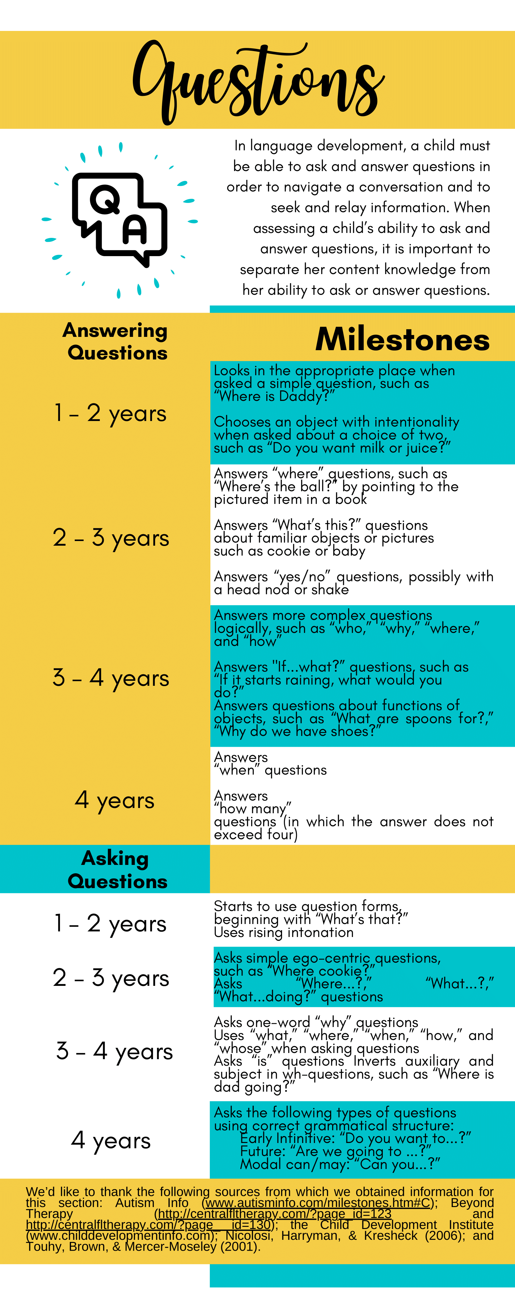Question Answering and Asking Milestones