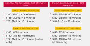 Rates
