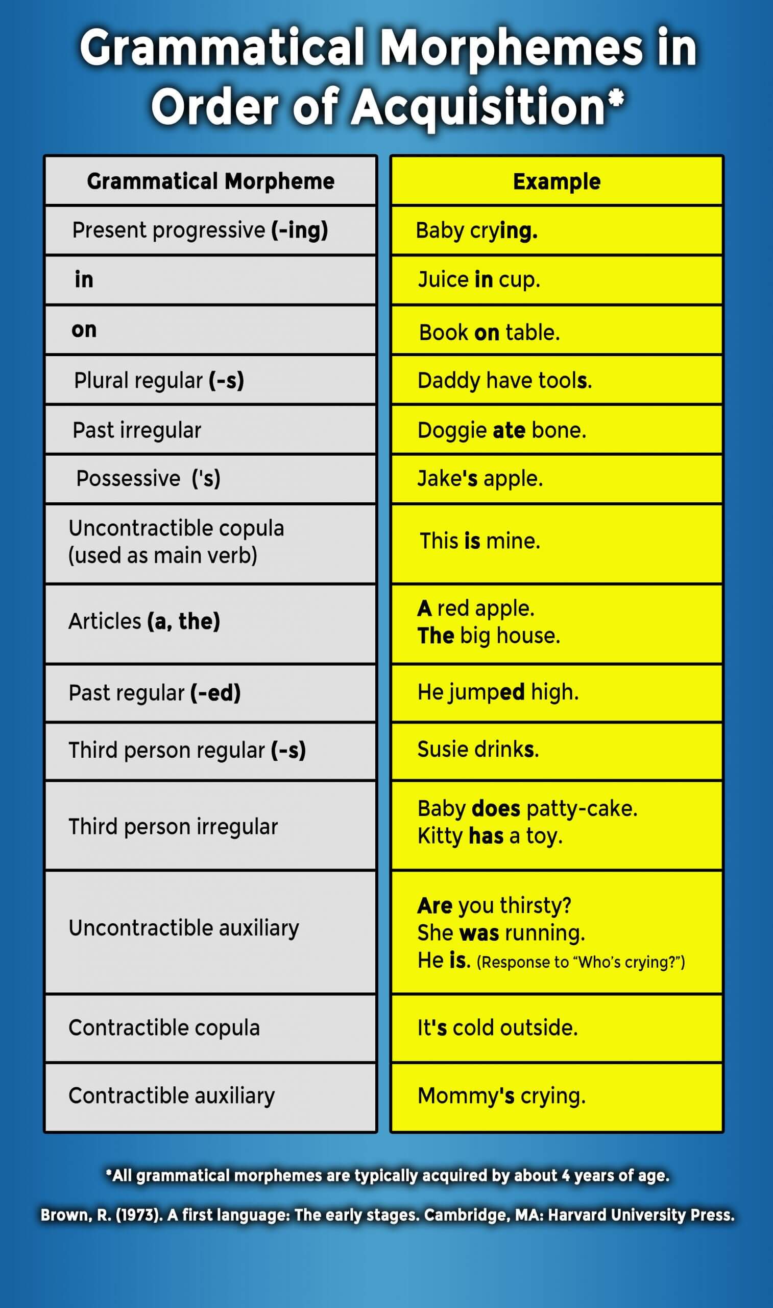 Grammatical Morphemes in Order of Acquisition scaled
